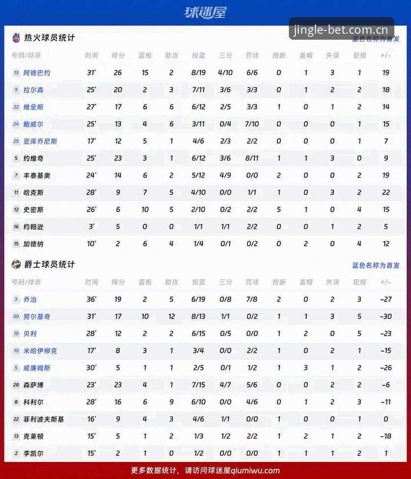 为什么竞博官网登录官方主站篮球数据能让我放弃其他平台的观赛工具？